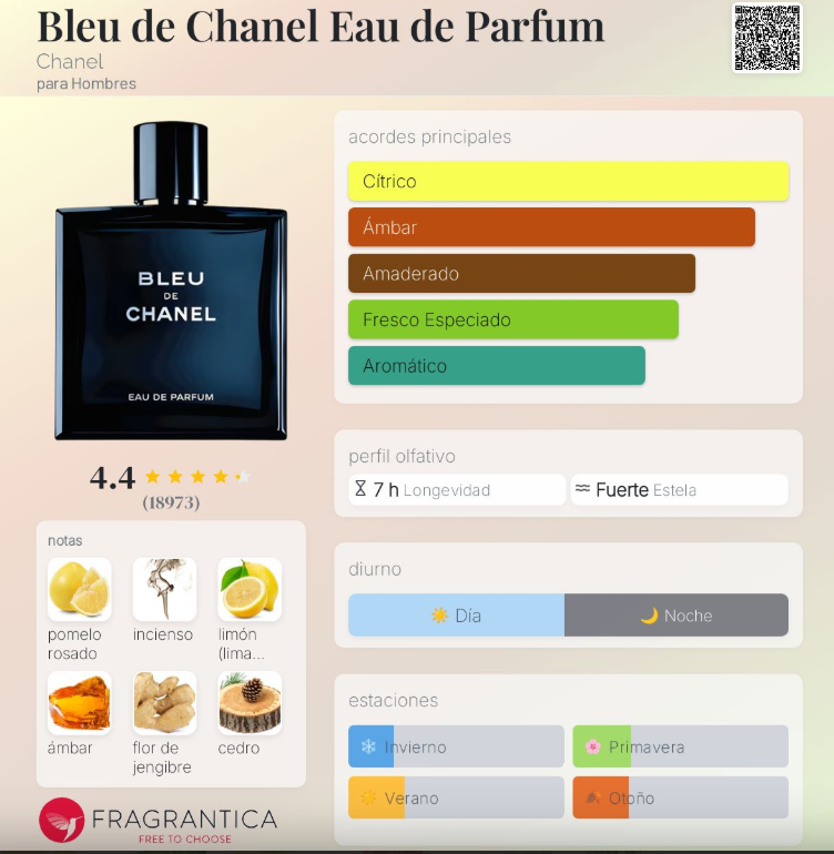 Bleu de Chanel Eau de Parfum Chanel