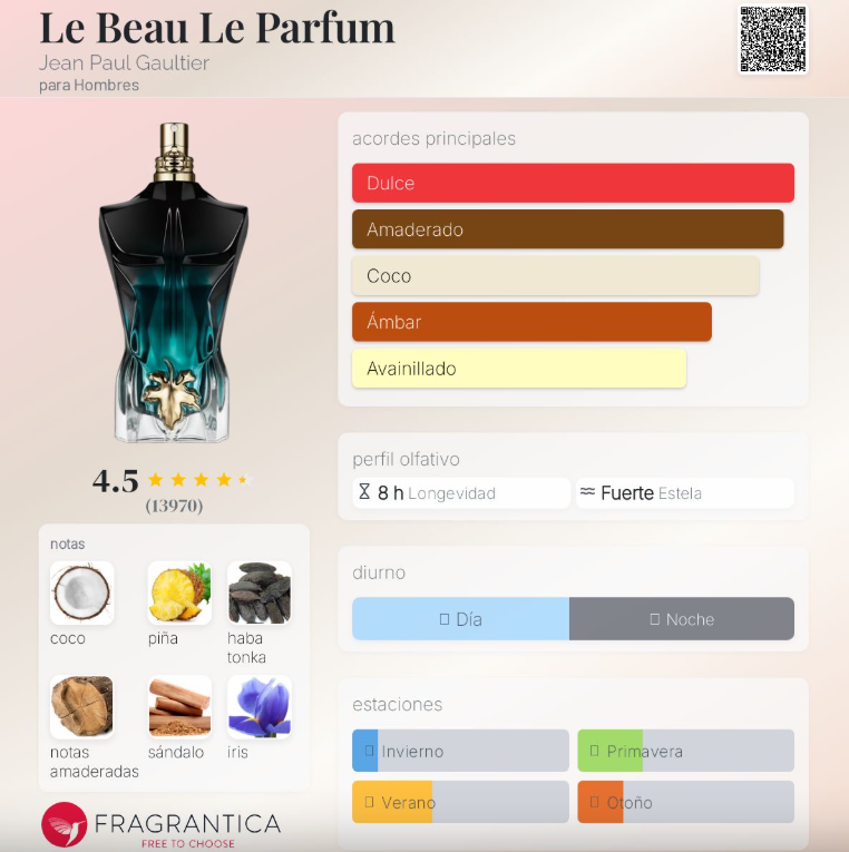 Le Beau Le Parfum Jean Paul Gaultier