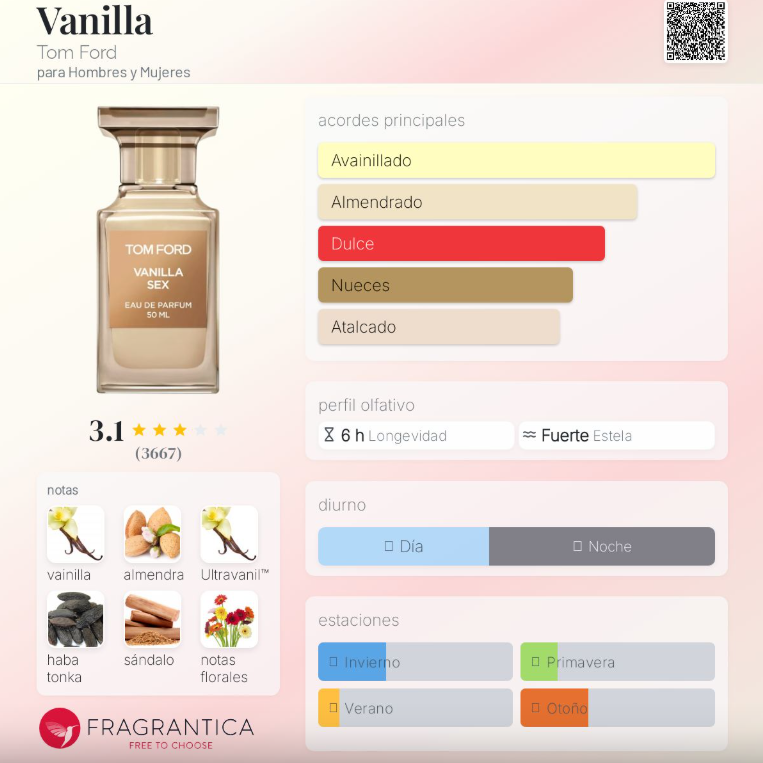 Vanilla Sex Tom Ford