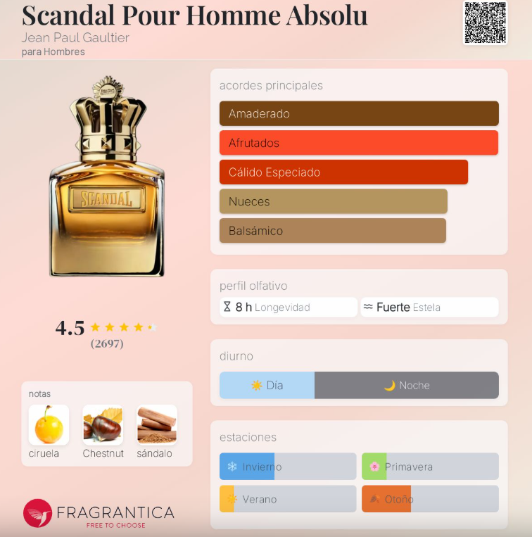 Scandal Pour Homme Absolu Jean Paul Gaultier